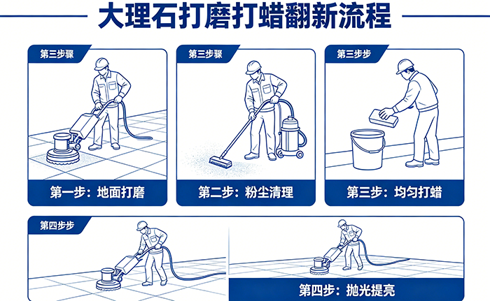 大理石翻新方法